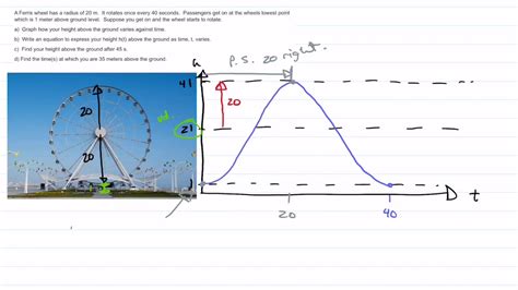 An 80 Ft Diameter Ferris Wheel Rotates Once Every 26 S An 80-ft diameter Ferris wheel rotates once every 24 s. What | Quizlet
